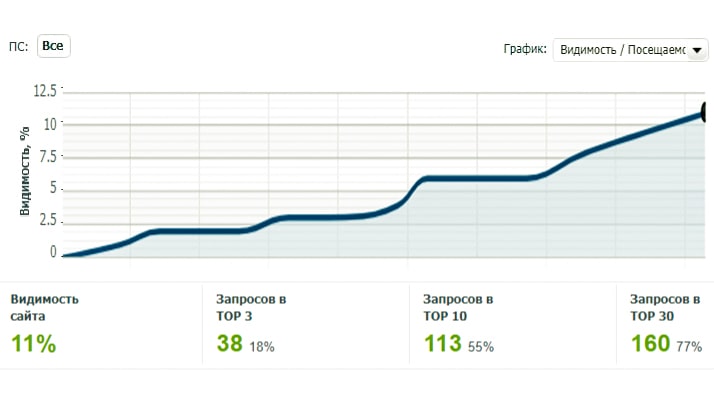Пример работ: Антикварный салон