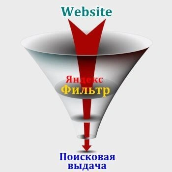 Санкции и фильтры Яндекс в Пскове
